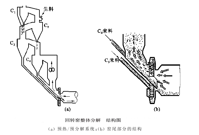 回轉窯整體分解窯結構圖