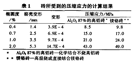 回轉(zhuǎn)窯所受壓縮應力計算