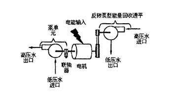回轉窯內(nèi)泵的能量轉換
