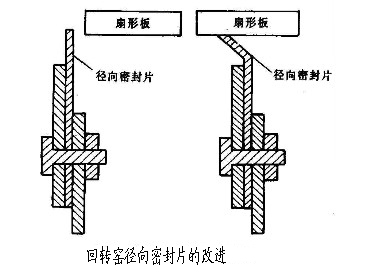 回轉(zhuǎn)窯徑向密封片的改進(jìn)
