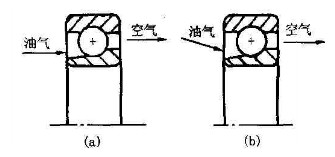 球磨機(jī)理想潤滑模式