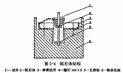 球磨機阻尼體結(jié)構(gòu)