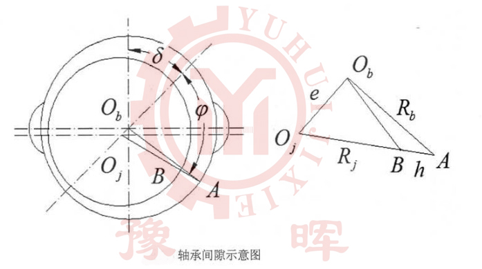 球磨機(jī)軸承間隙圖