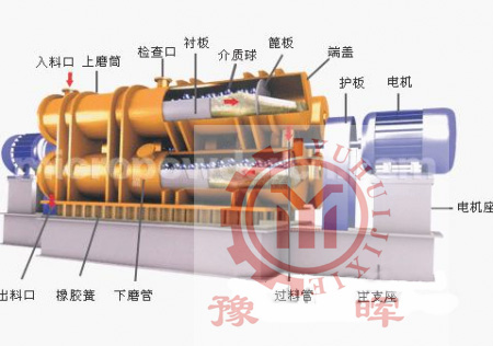 行星球磨機(jī)內(nèi)部結(jié)構(gòu)